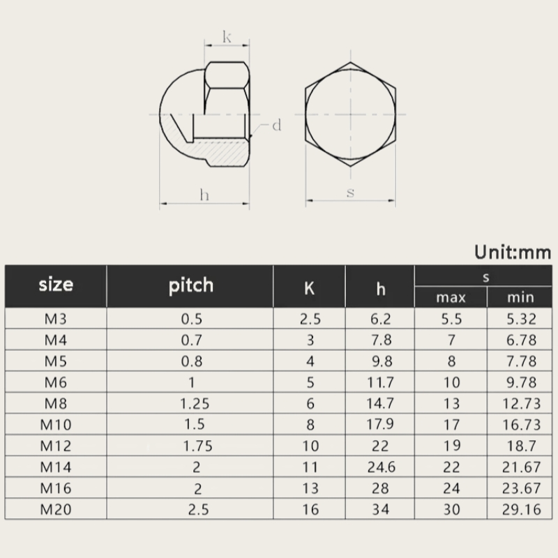 DIN1587 Metric Zinc Plated Hex - Nuts Mix review and price